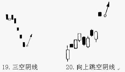 20种K线买进信号