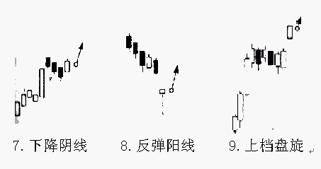 20种K线买进信号 20种K线买进信号