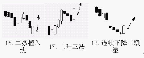 20种K线买进信号