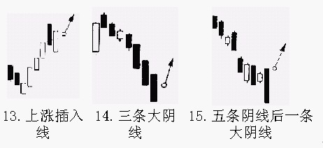 20种K线买进信号