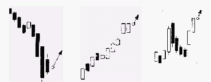 20种K线买进信号 20种K线买进信号