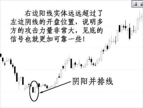 底部K线组合选牛股 底部K线组合选牛股
