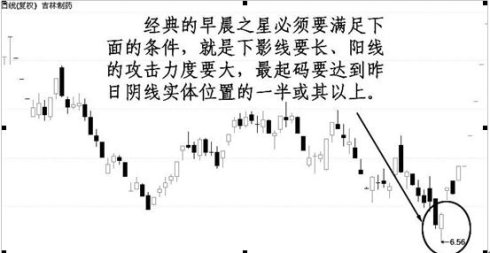 底部K线组合选牛股 底部K线组合选牛股