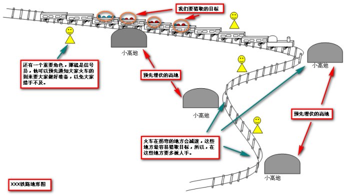 资金翻倍经典指标组合图解 资金翻倍经典指标组合图解