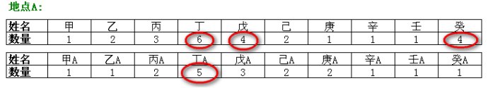 资金翻倍经典指标组合图解 资金翻倍经典指标组合图解