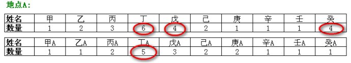 资金翻倍经典指标组合图解