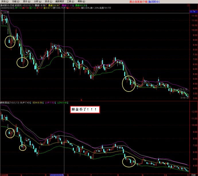 资金翻倍经典指标组合图解