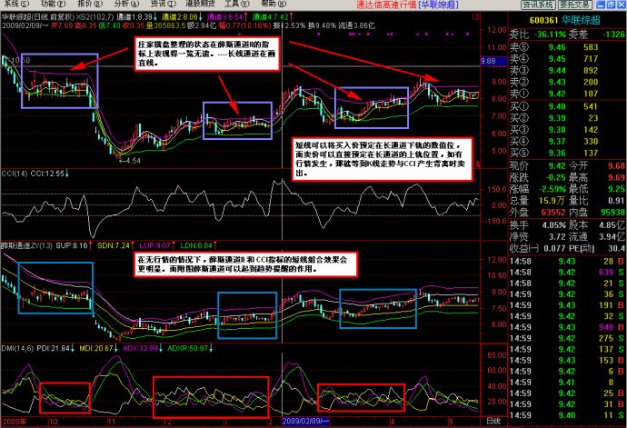 资金翻倍经典指标组合图解