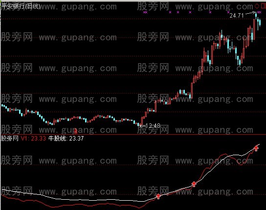 通达信牛股跑不了指标公式