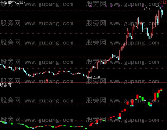 通达信立体宝塔指标公式