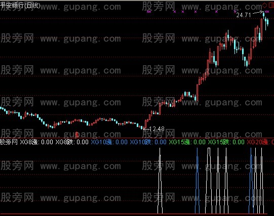 通达信振幅选股指标公式