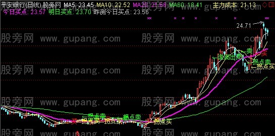通达信拐点买卖主图指标公式