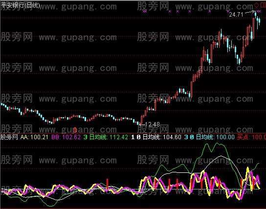 通达信简单乖离指标公式