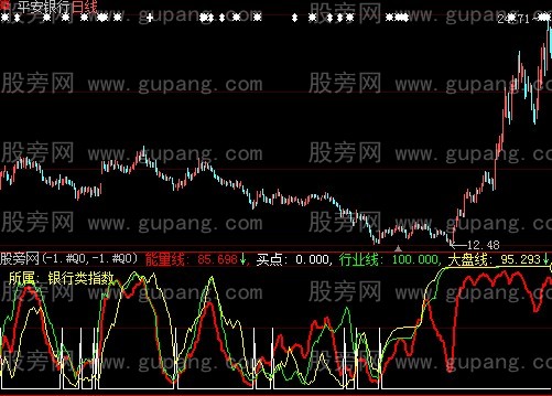 大智慧能量对比指标公式