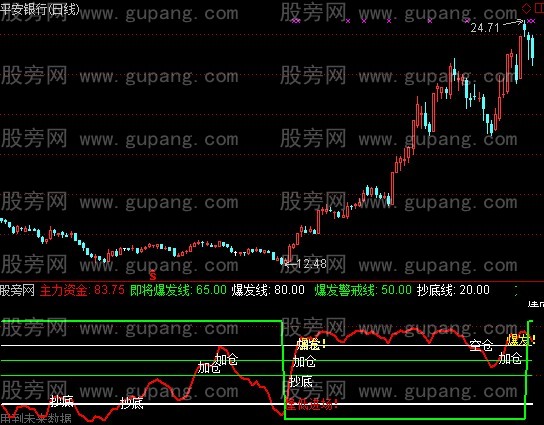 通达信主力资金波段指标公式
