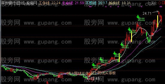 通达信经典买卖主图指标公式