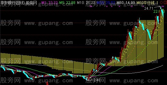 通达信新均线系统主图指标公式