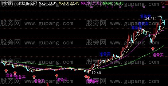 通达信准备赚钱主图指标公式