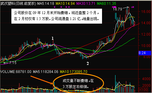 地量抄底 地量抄底