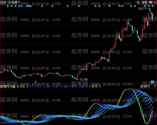 同花顺预盼涨跌指标公式 同花顺预盼涨跌指标公式