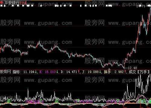 大智慧资金出货指标公式
