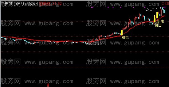 通达信狙击一号主图指标公式