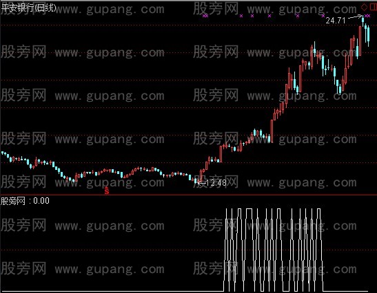 通达信回调介入选股指标公式