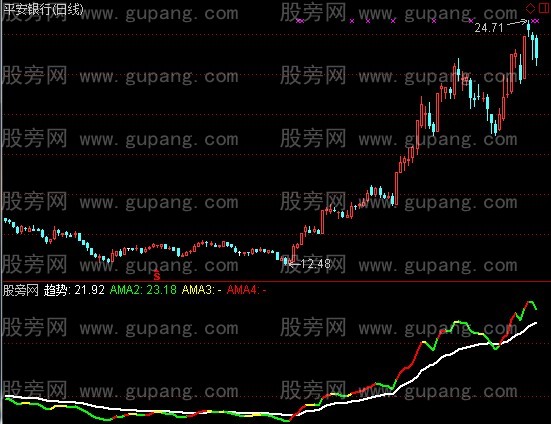 通达信看色短线操盘指标公式