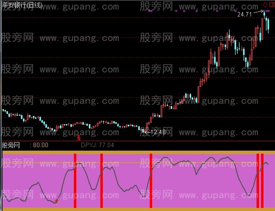 通达信盘顶预警指标公式