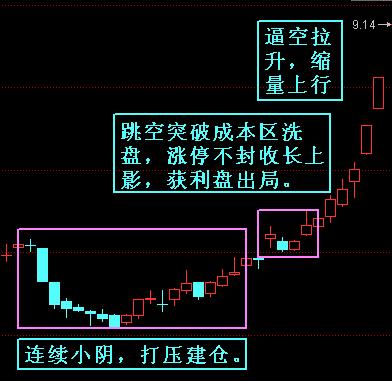 主升浪线路图 主升浪线路图