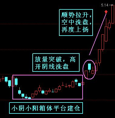 主升浪线路图 主升浪线路图