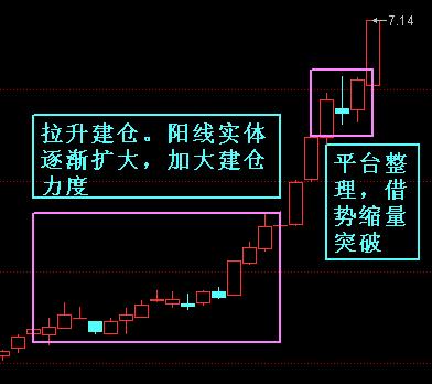 主升浪线路图 主升浪线路图