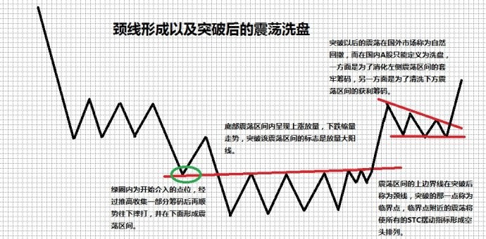 精华箱体图