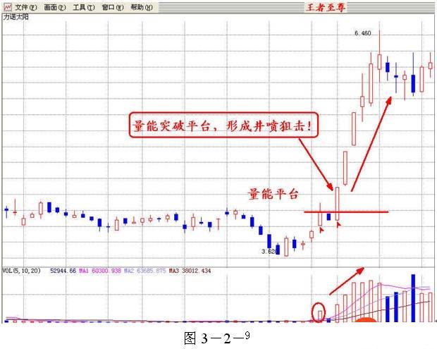 量价分析第一讲