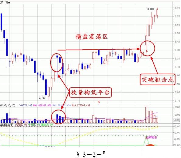量价分析第一讲 量价分析第一讲