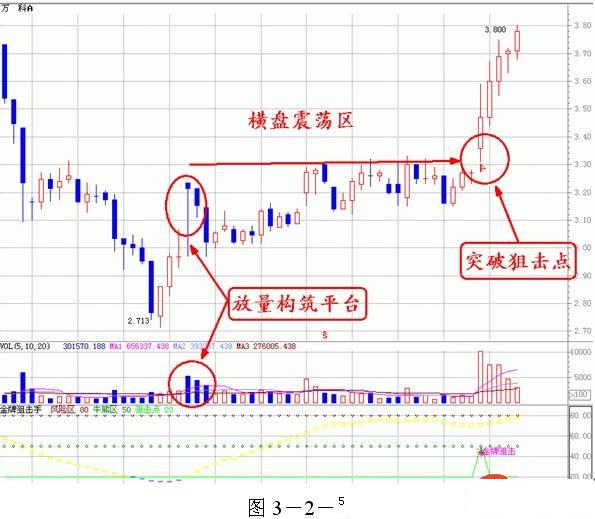 量价分析第一讲