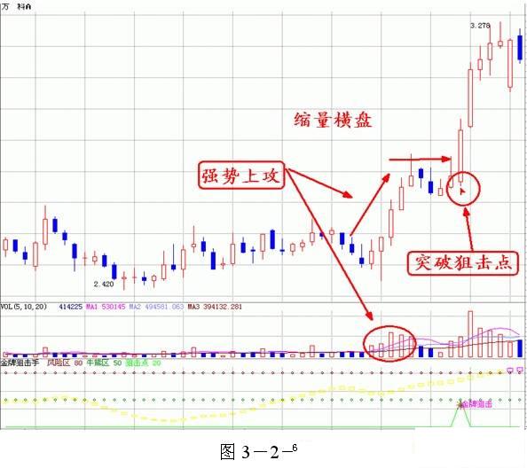 量价分析第一讲