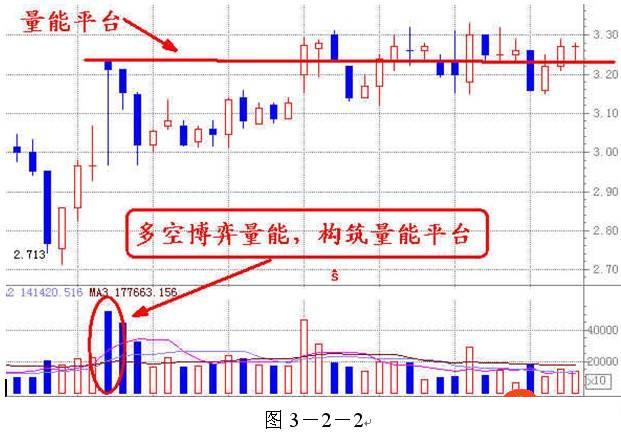 量价分析第一讲