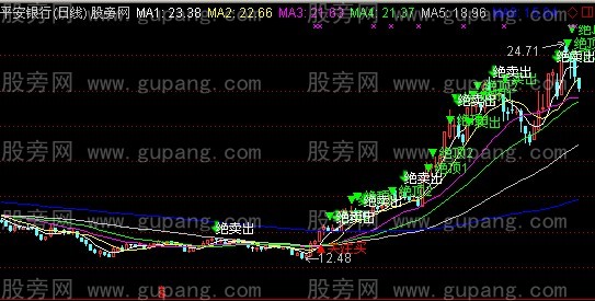 通达信闲看落花主图指标公式