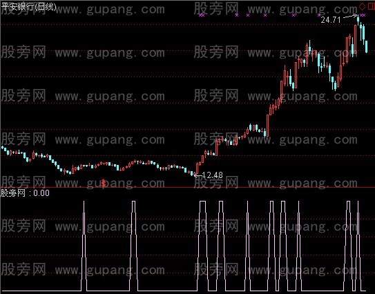 通达信短逃选股指标公式