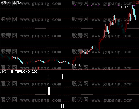 通达信灵牛中短线选股指标公式