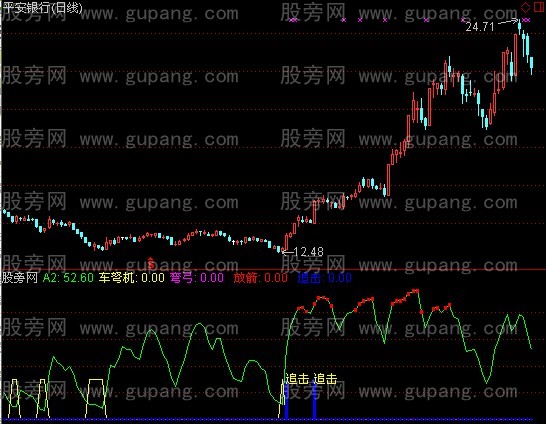 通达信绝对稳赚指标公式