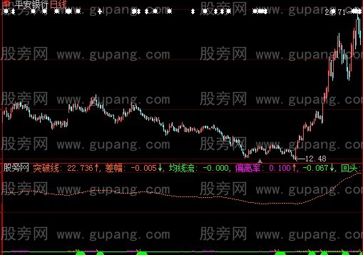 大智慧短线三浪指标公式