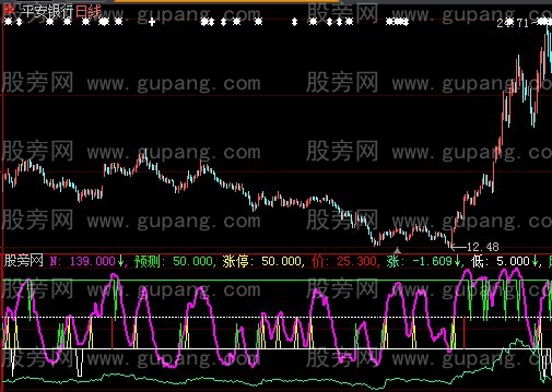 大智慧预测涨停板指标公式