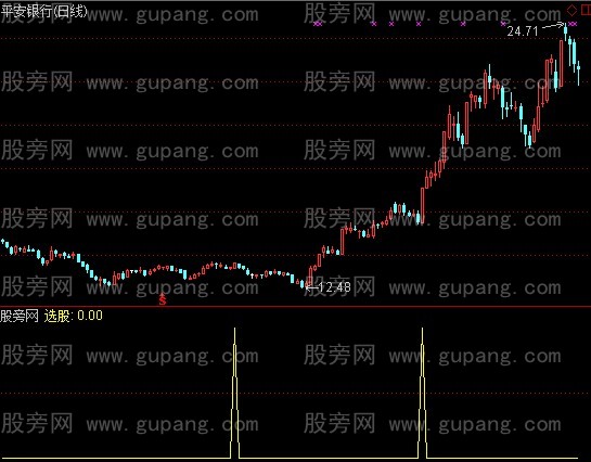 通达信追击选股指标公式