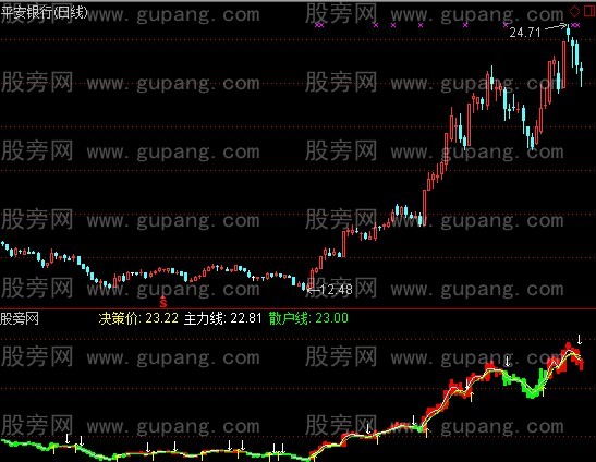 通达信绝密指标公式