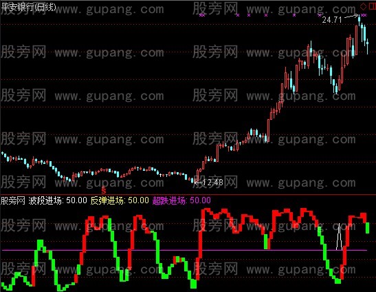 通达信波段买入指标公式