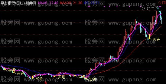 通达信实战八胜主图指标公式
