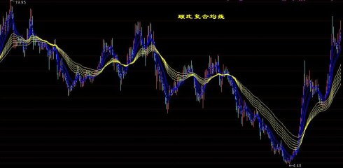 顾比均线公式和用法 顾比均线公式和用法