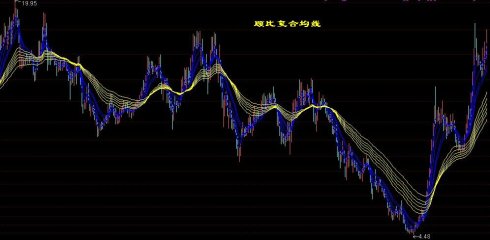 顾比均线公式和用法